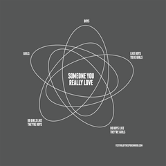 "Girls and Boys" Venn T-Shirt